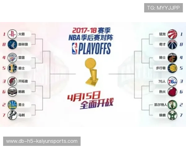 NBA季后赛完整总结,nba季后赛百科 NBA季后赛完整总结,nba季后赛百科